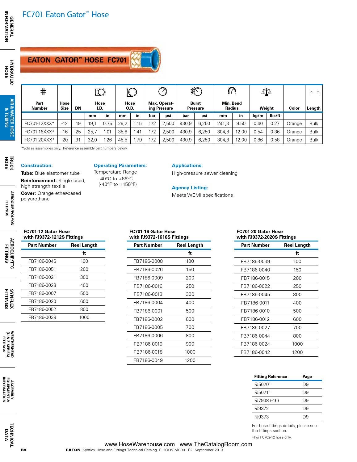 Eaton synflex catalog master hose warehouse by Murdock Industrial Issuu
