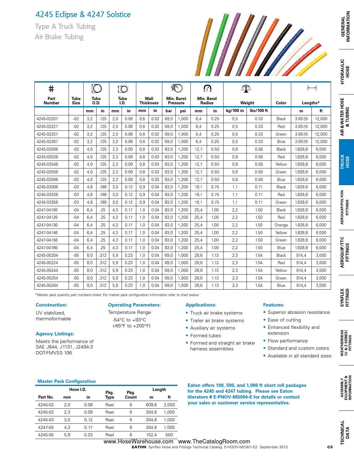 Eaton synflex catalog master hose warehouse by Murdock Industrial Issuu