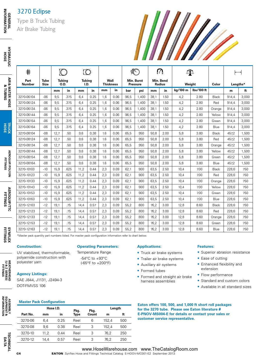 Eaton synflex catalog master hose warehouse by Murdock Industrial Issuu