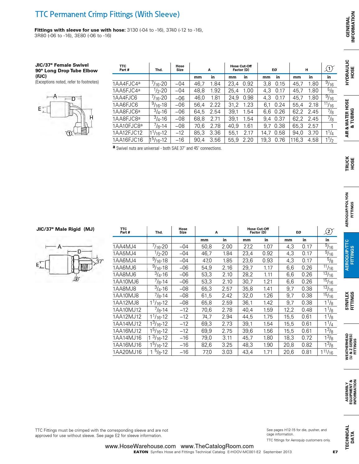 Eaton synflex catalog master hose warehouse by Murdock Industrial Issuu