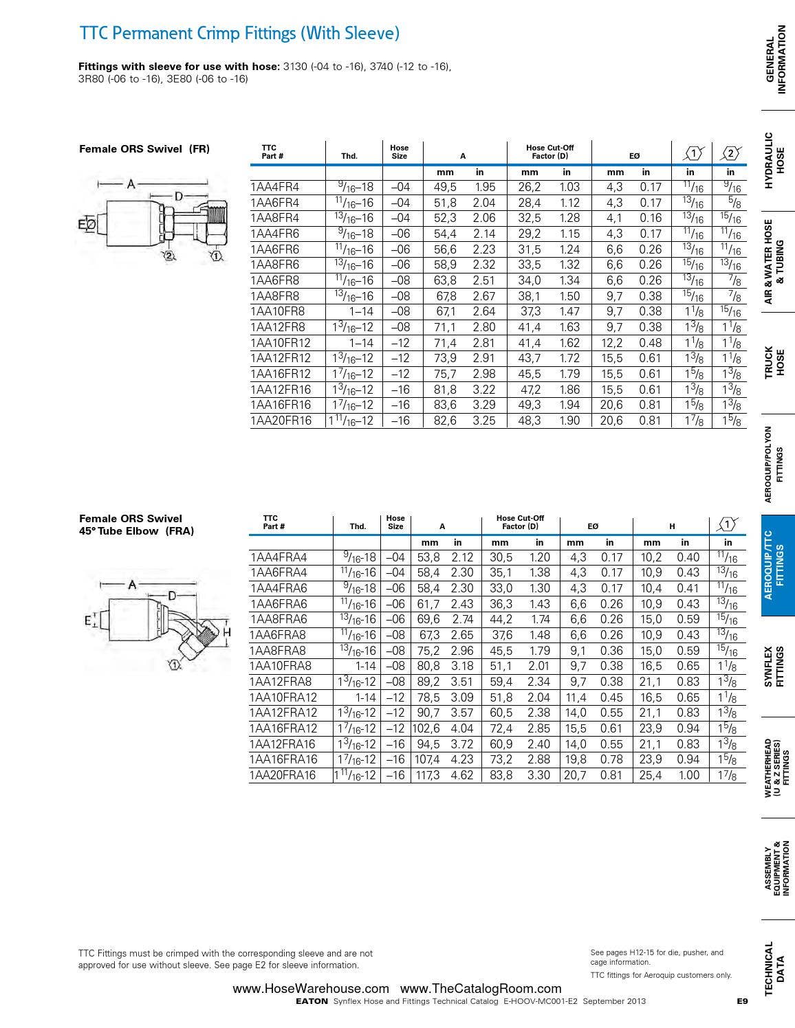 Eaton synflex catalog master hose warehouse by Murdock Industrial Issuu