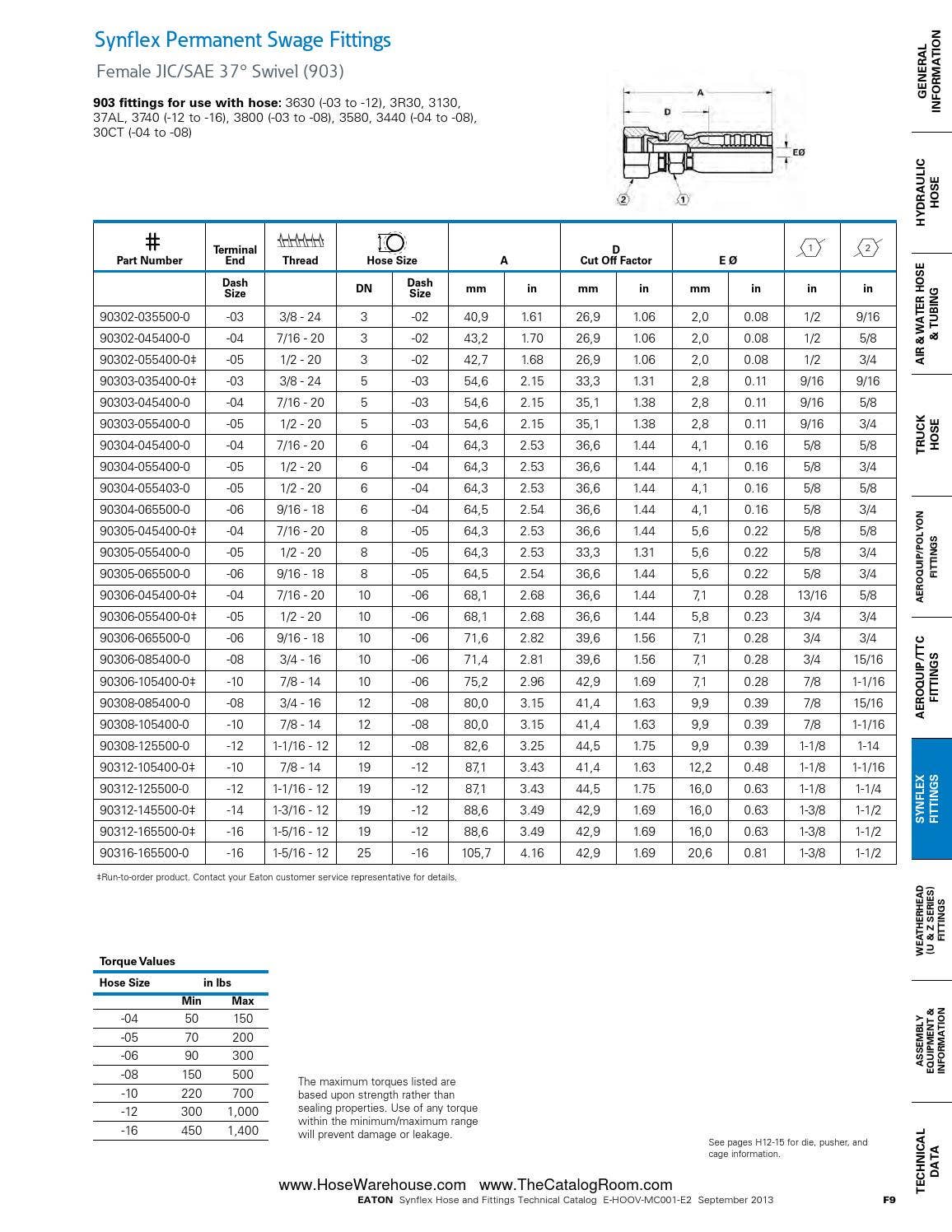 Eaton synflex catalog master hose warehouse by Murdock Industrial Issuu