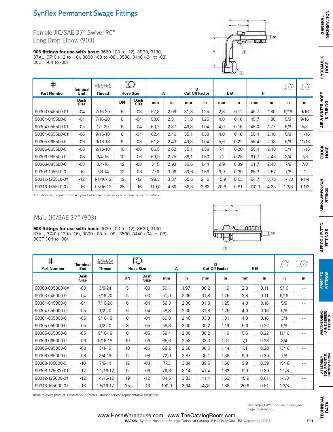 Eaton synflex catalog master hose warehouse by Murdock Industrial Issuu