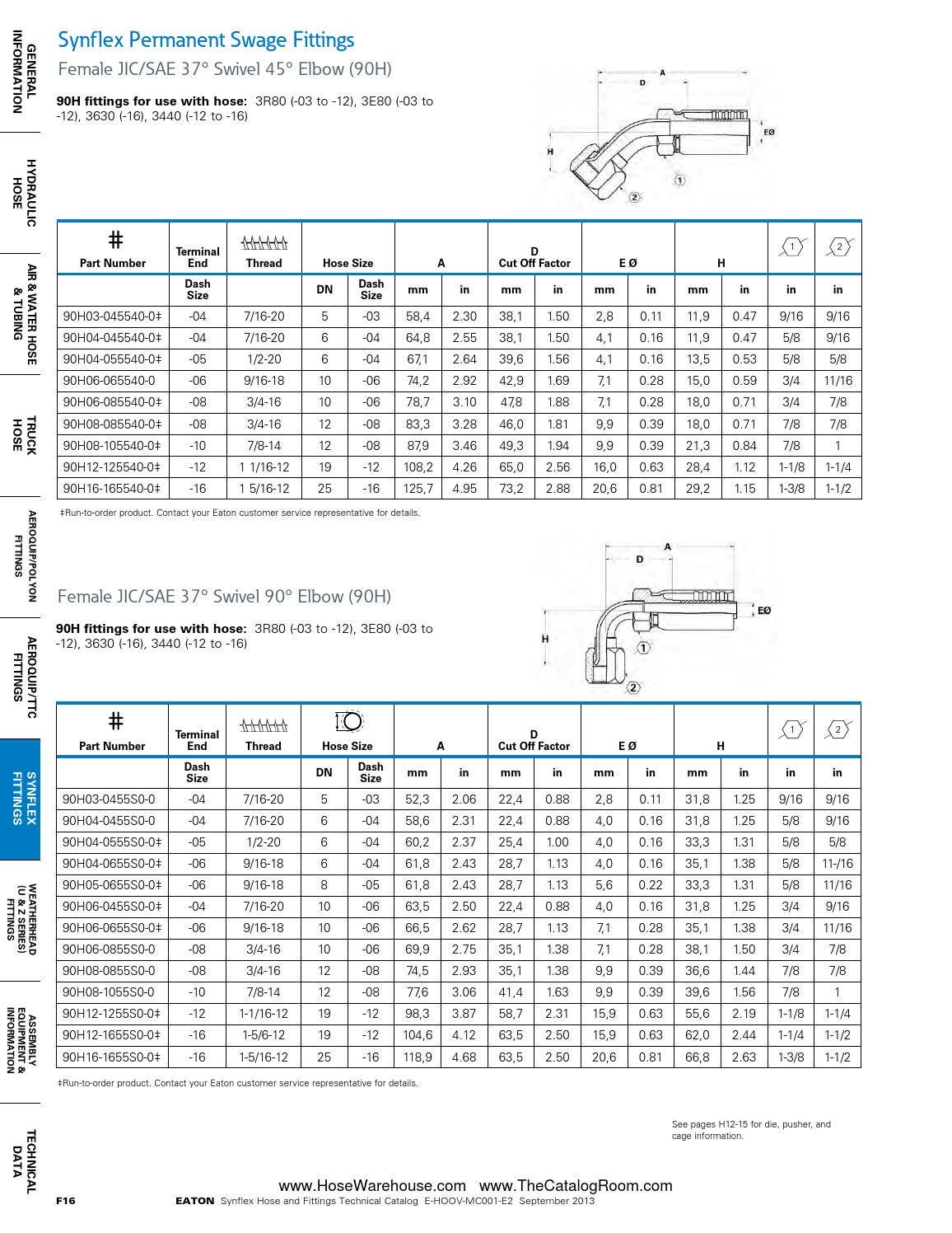 Eaton synflex catalog master hose warehouse by Murdock Industrial Issuu