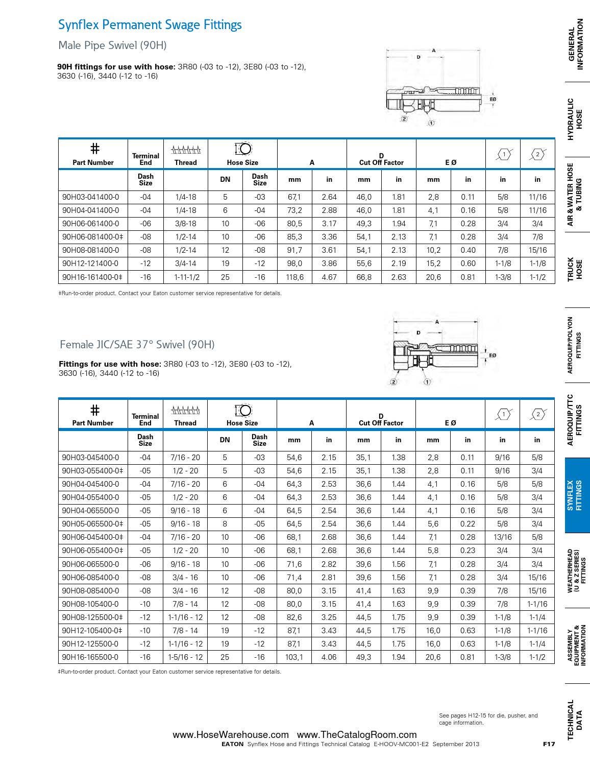 Eaton synflex catalog master hose warehouse by Murdock Industrial Issuu