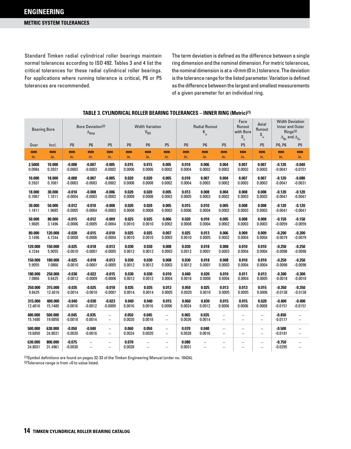 Timken cylindrical roller bearing catalogus by ERIKS Nederland Issuu