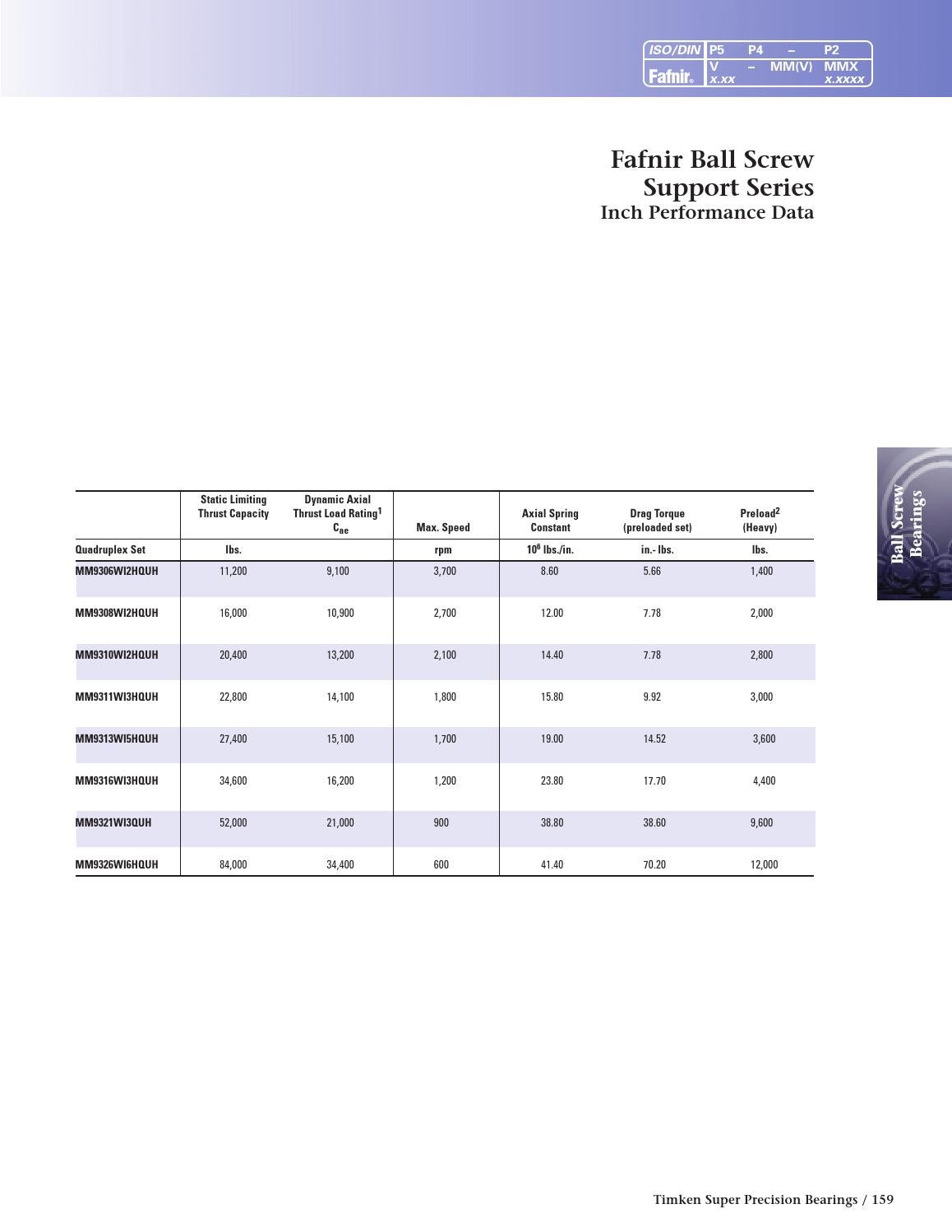 Timken fafnir super precision bearings by ERIKS Nederland Issuu