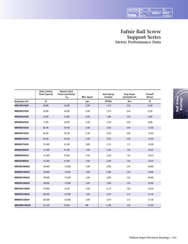 Timken fafnir super precision bearings by ERIKS Nederland - Issuu