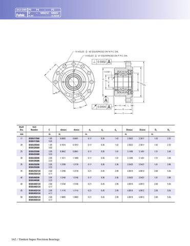 Timken fafnir super precision bearings by ERIKS Nederland - Issuu