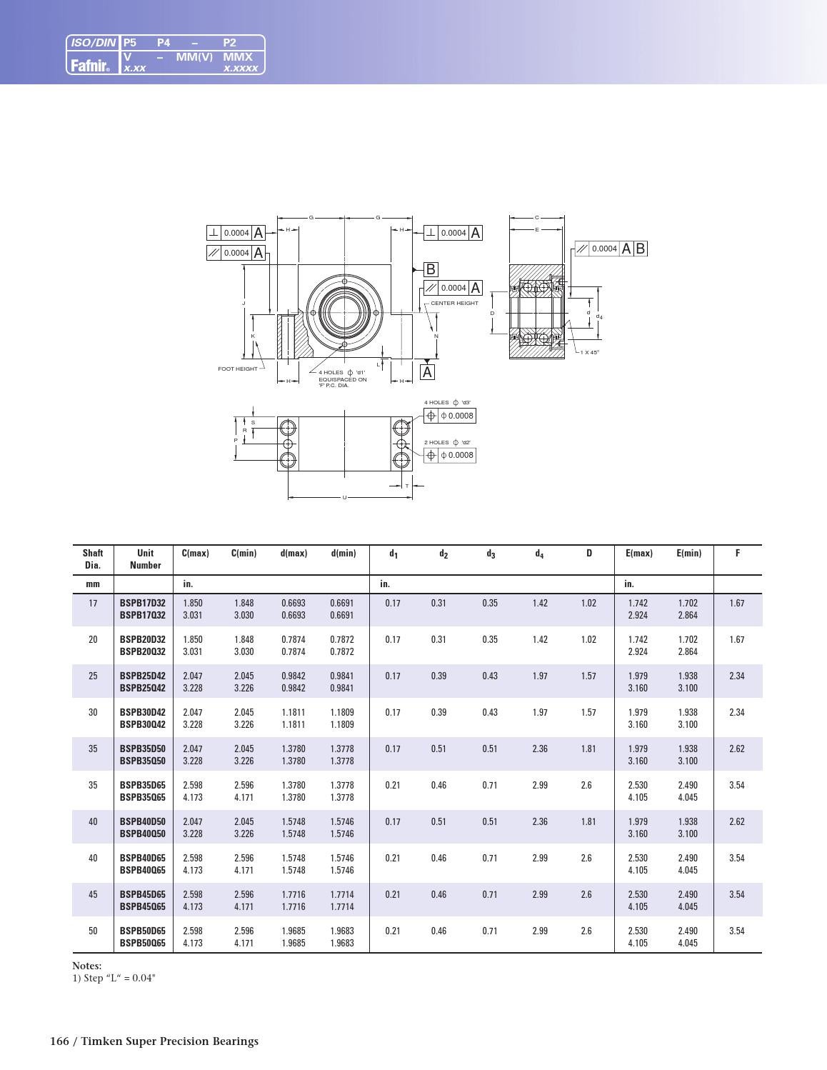 Timken fafnir super precision bearings by ERIKS Nederland Issuu