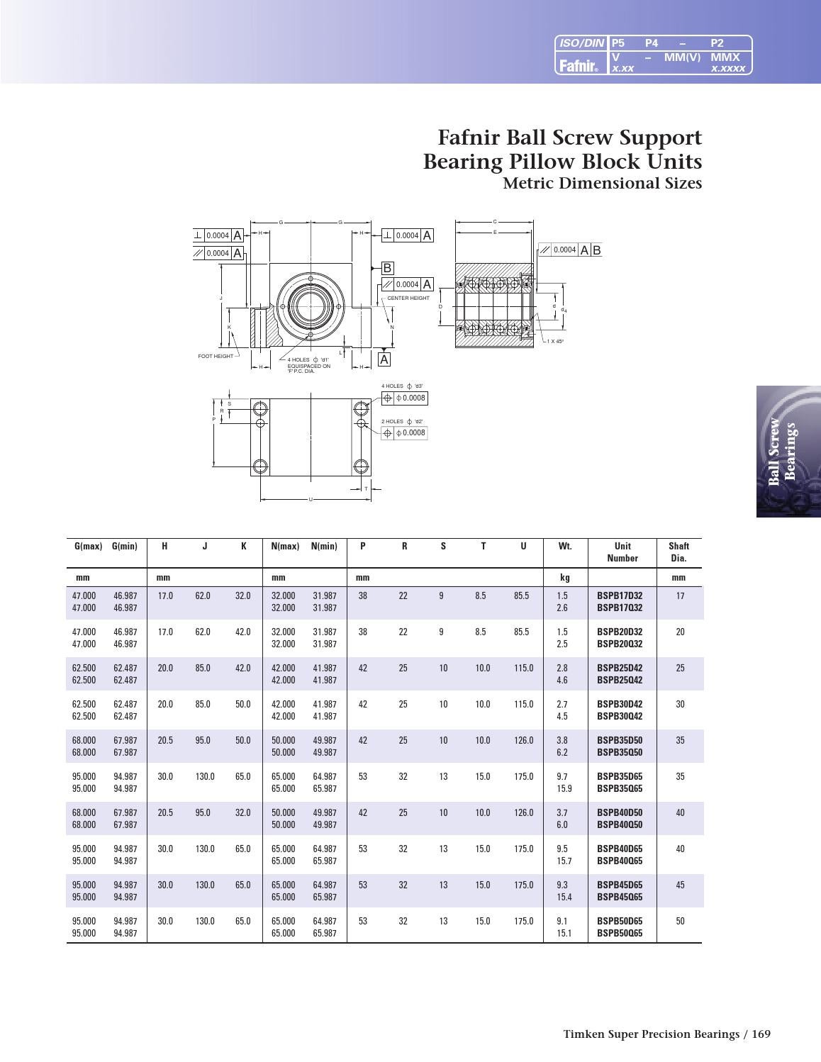 Timken fafnir super precision bearings by ERIKS Nederland Issuu