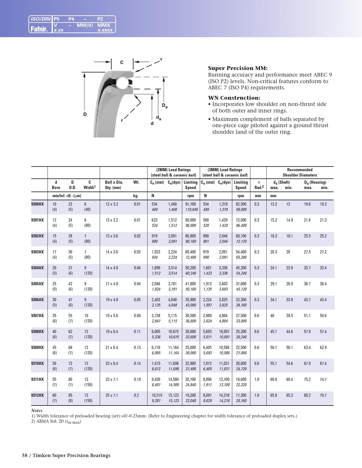 Timken fafnir super precision bearings by ERIKS Nederland Issuu