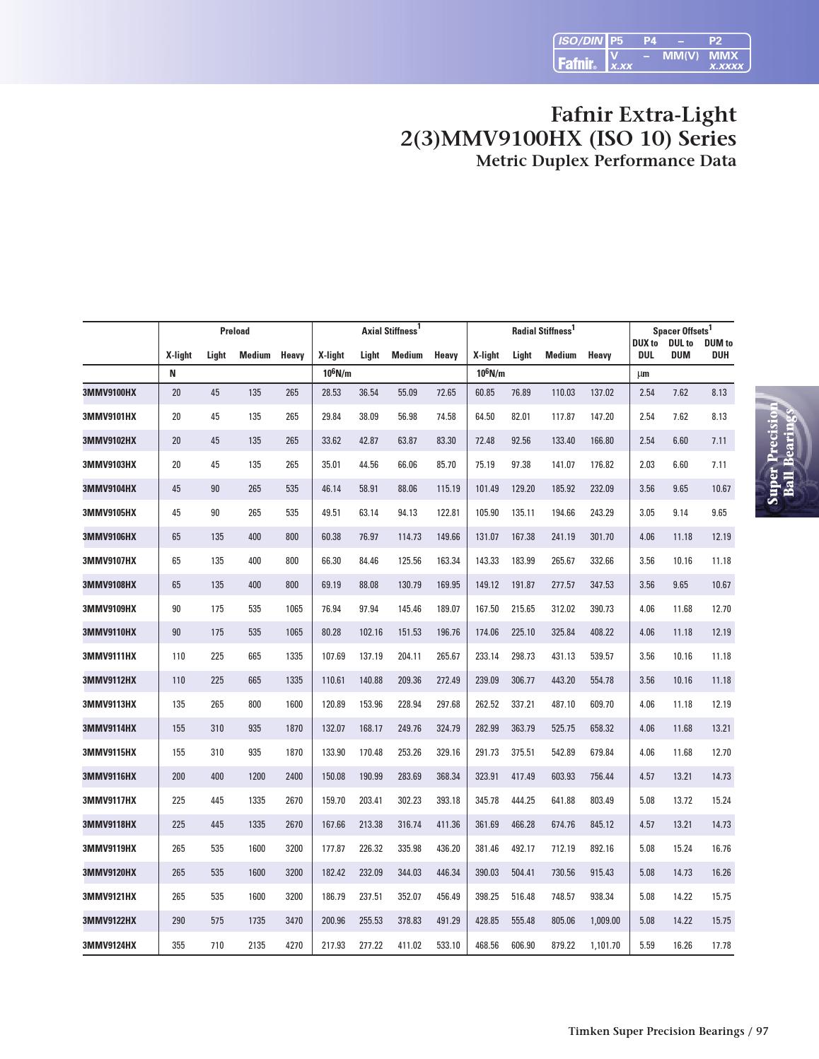 Timken fafnir super precision bearings by ERIKS Nederland Issuu