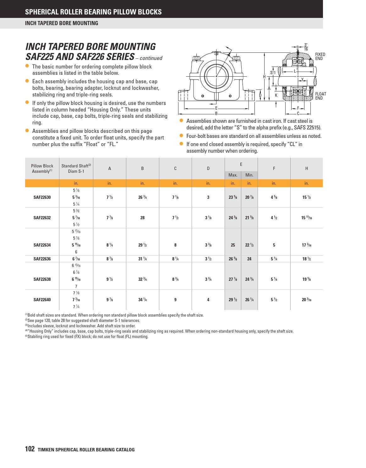 Timken spherical roller bearing catalogus by ERIKS Nederland Issuu