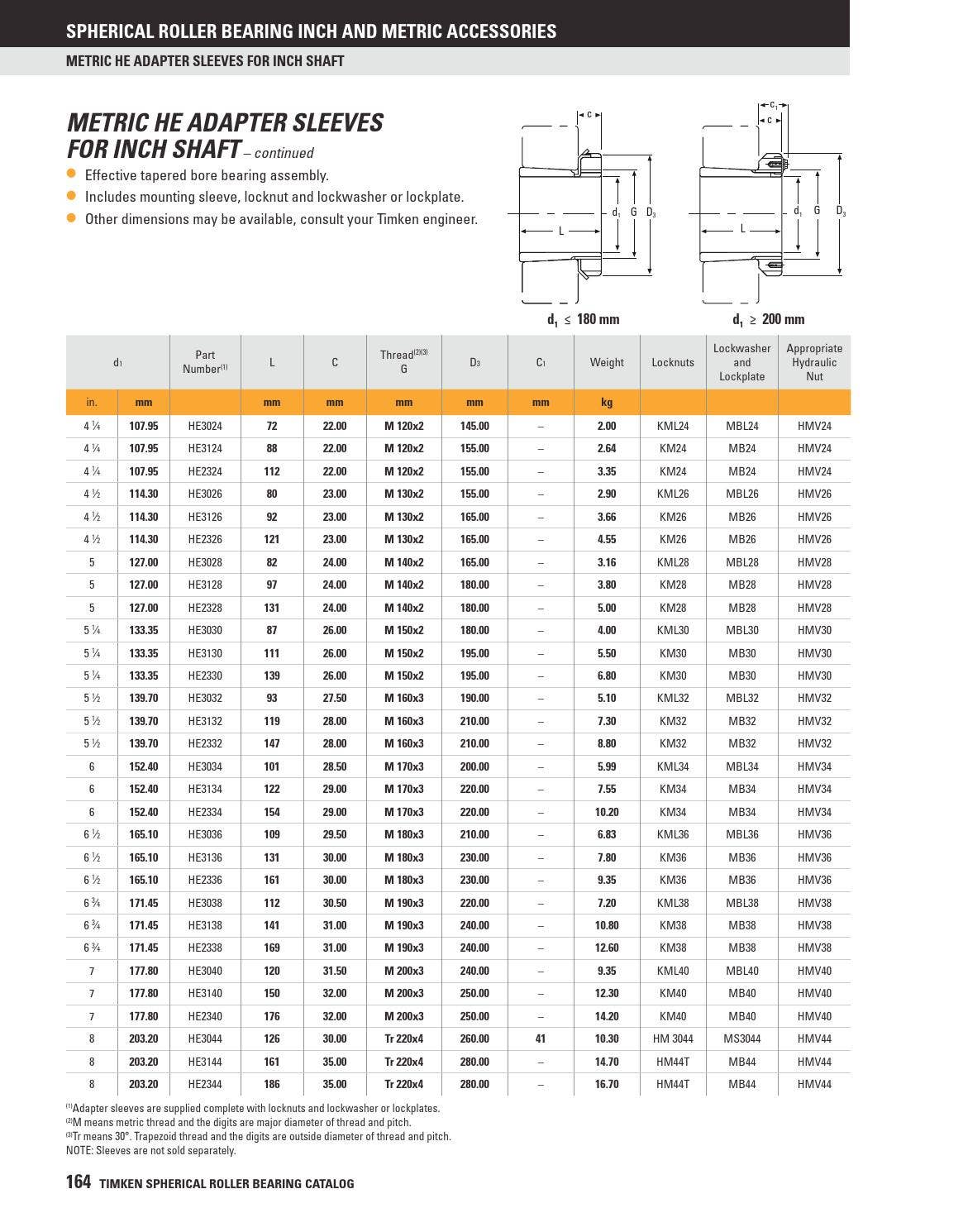 Timken spherical roller bearing catalogus by ERIKS Nederland Issuu
