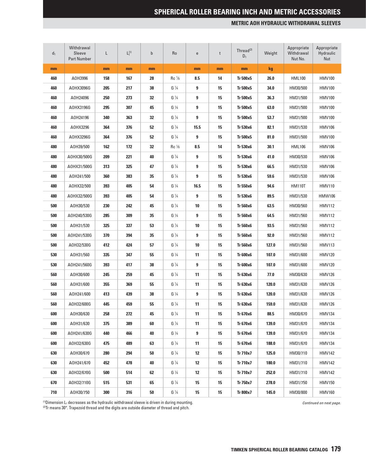 Timken Bearing Chart.pdf Timken spherical roller bearing catalogus by ERIKS Nederland - Issuu
