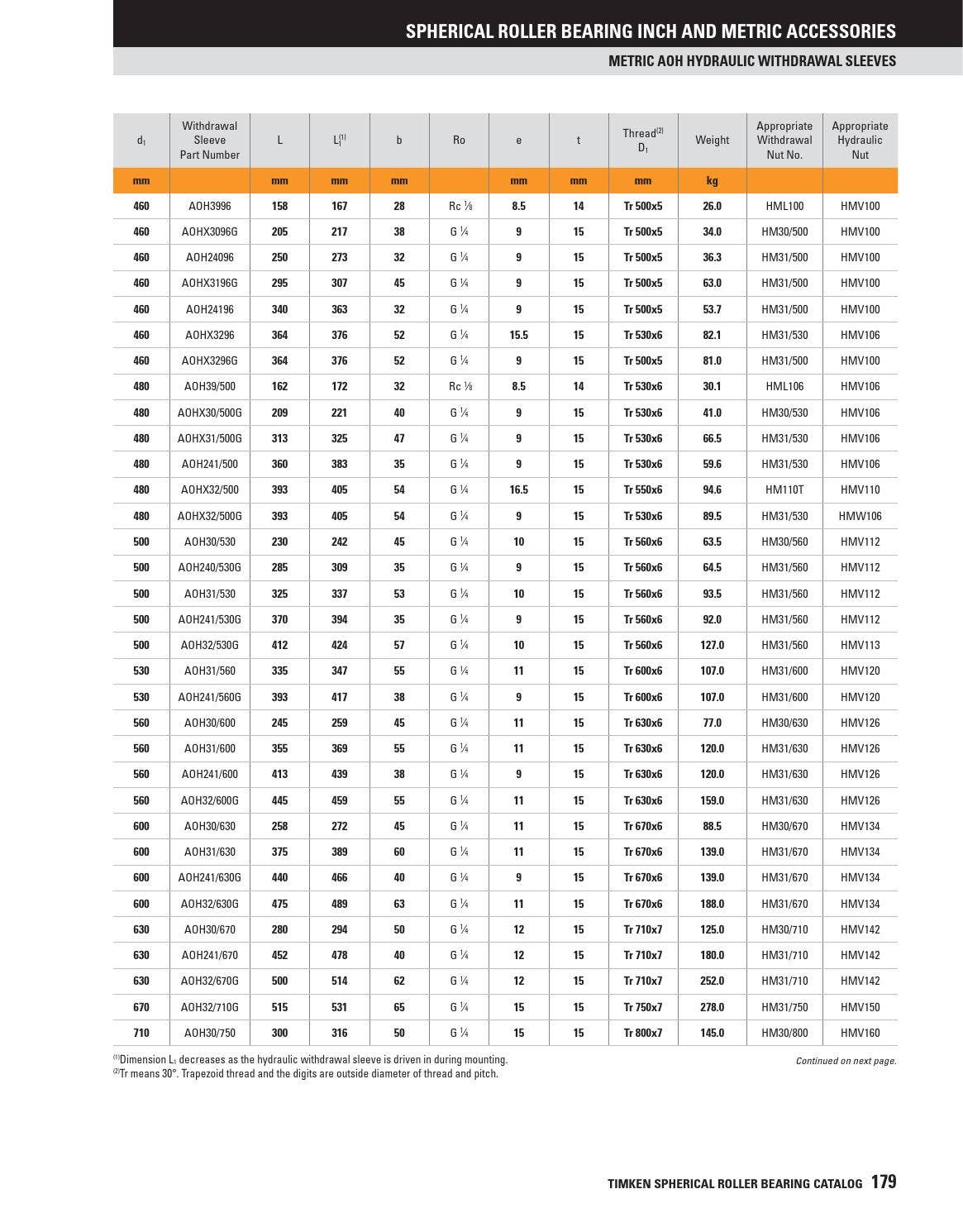 Timken Acb Chart.pdf Timken spherical roller bearing catalogus by ERIKS Nederland - Issuu