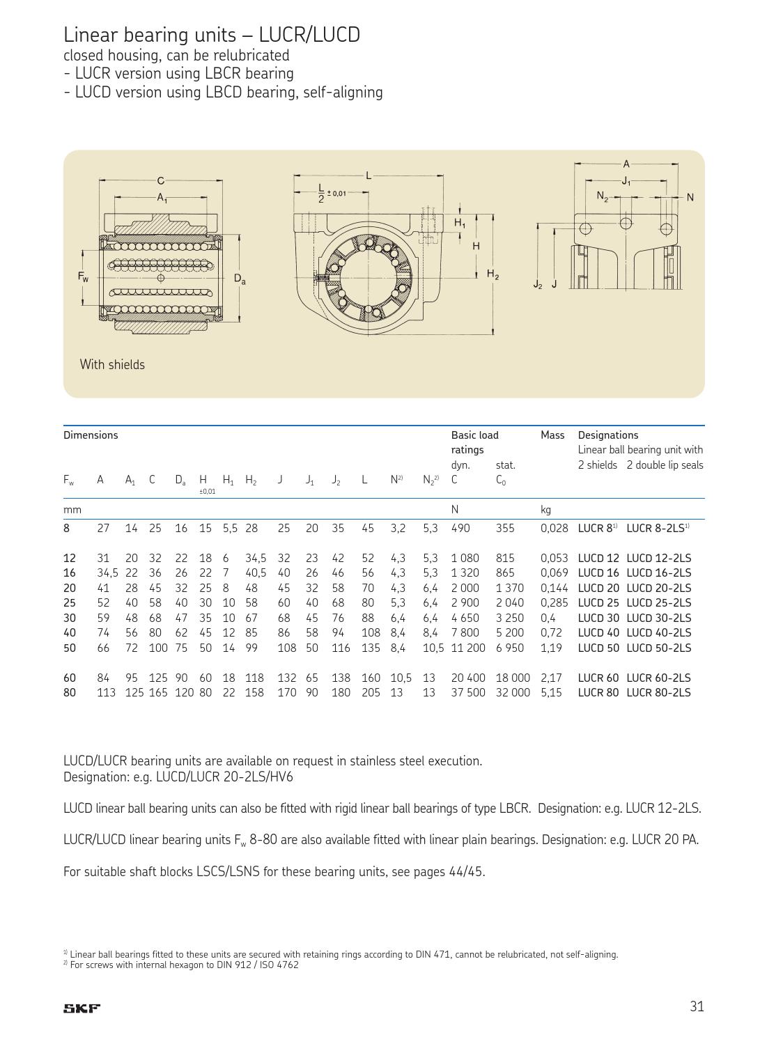 Skf linear bearings and units en by ERIKS Nederland Issuu