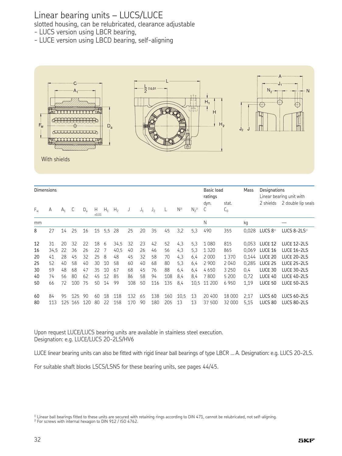Skf linear bearings and units en by ERIKS Nederland Issuu