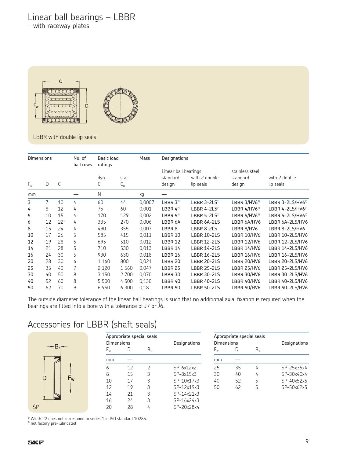 Skf linear bearings and units en by ERIKS Nederland Issuu