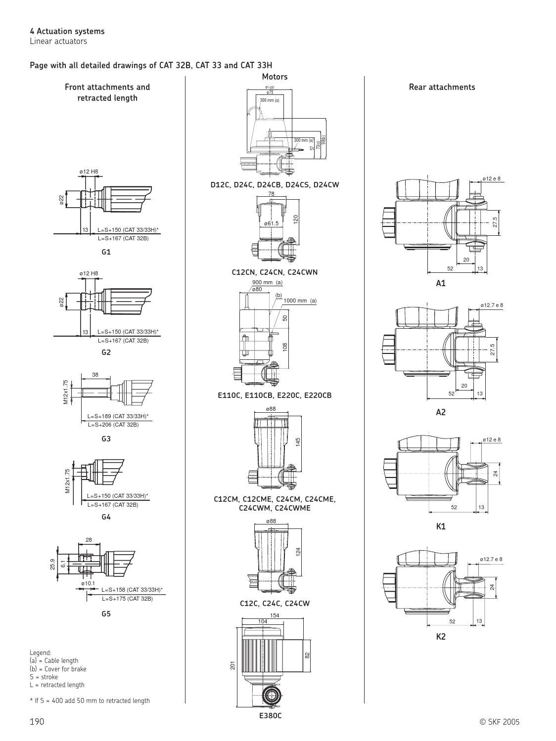 Skf linear motion standard range en by ERIKS Nederland Issuu