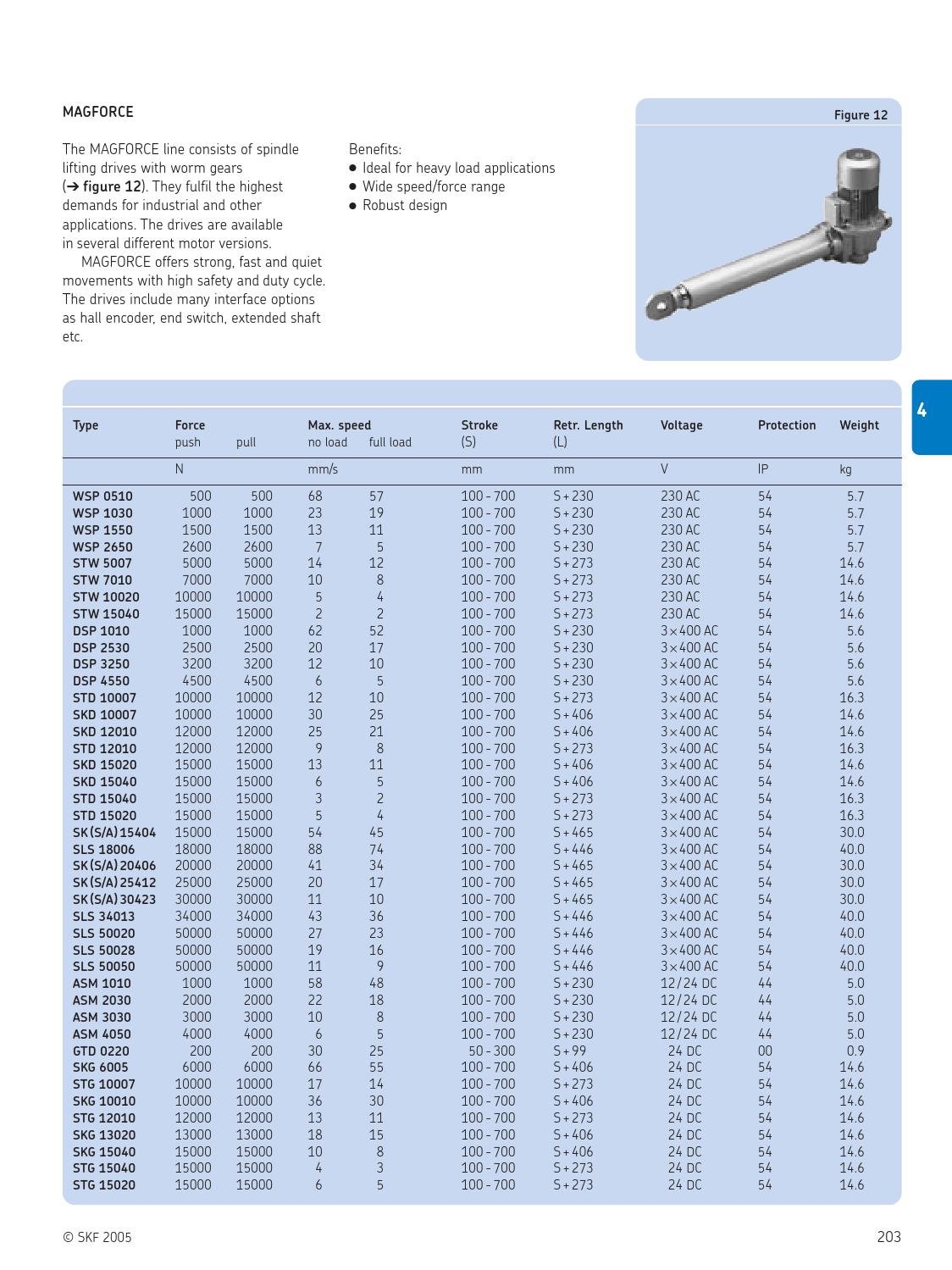 Skf linear motion standard range en by ERIKS Nederland Issuu