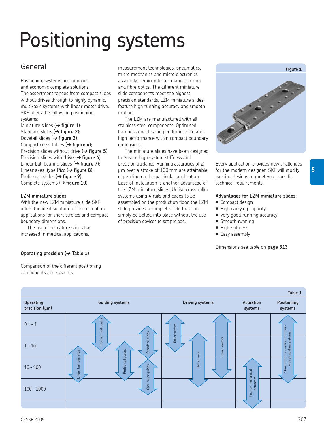 Skf linear motion standard range en by ERIKS Nederland Issuu