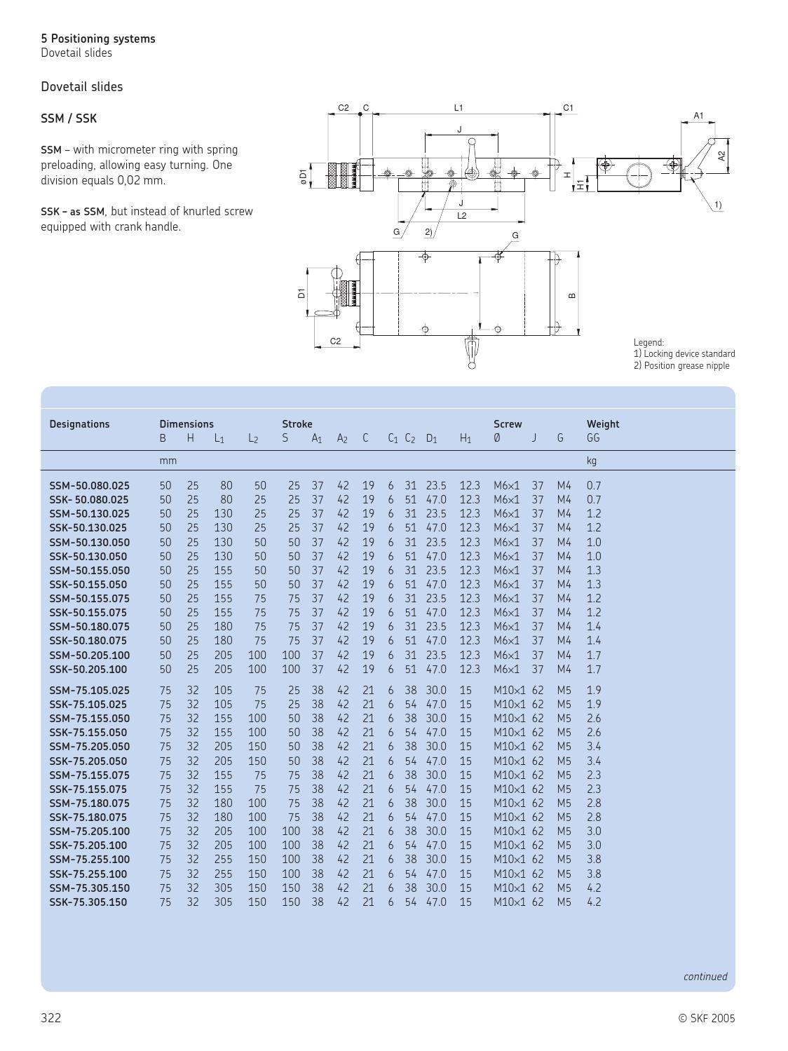 Skf linear motion standard range en by ERIKS Nederland Issuu