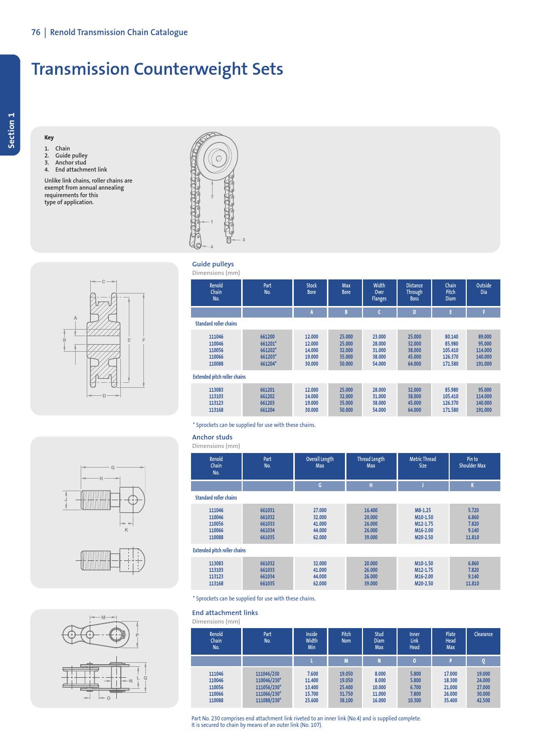 Renold ketting transmission chain by ERIKS Nederland Issuu