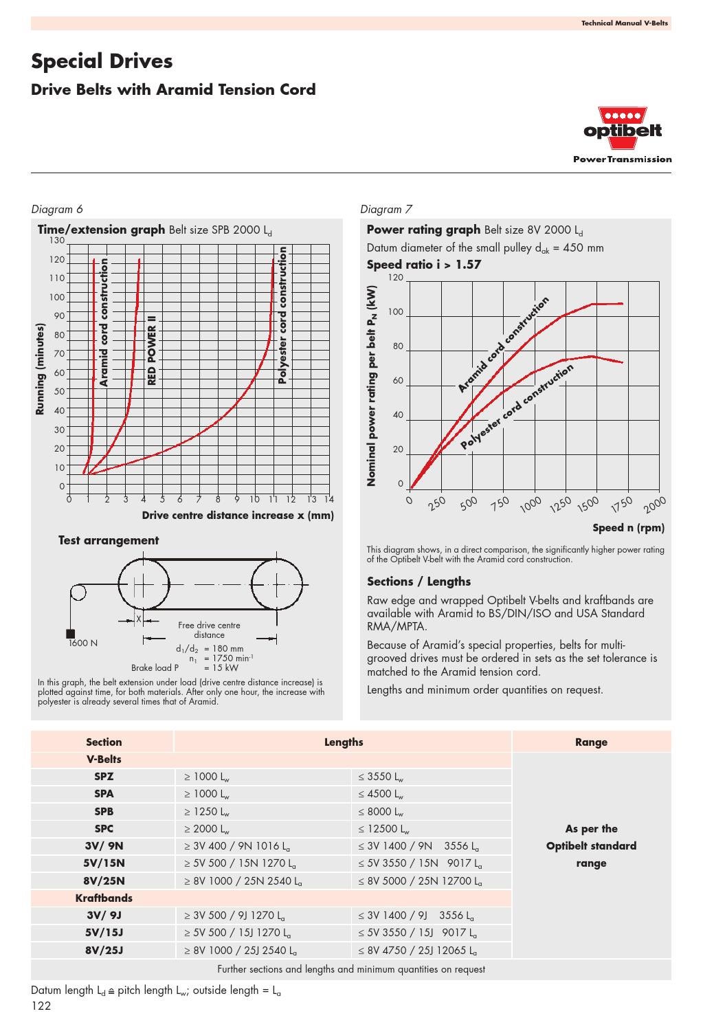 Optibelt technical manual by ERIKS Nederland Issuu