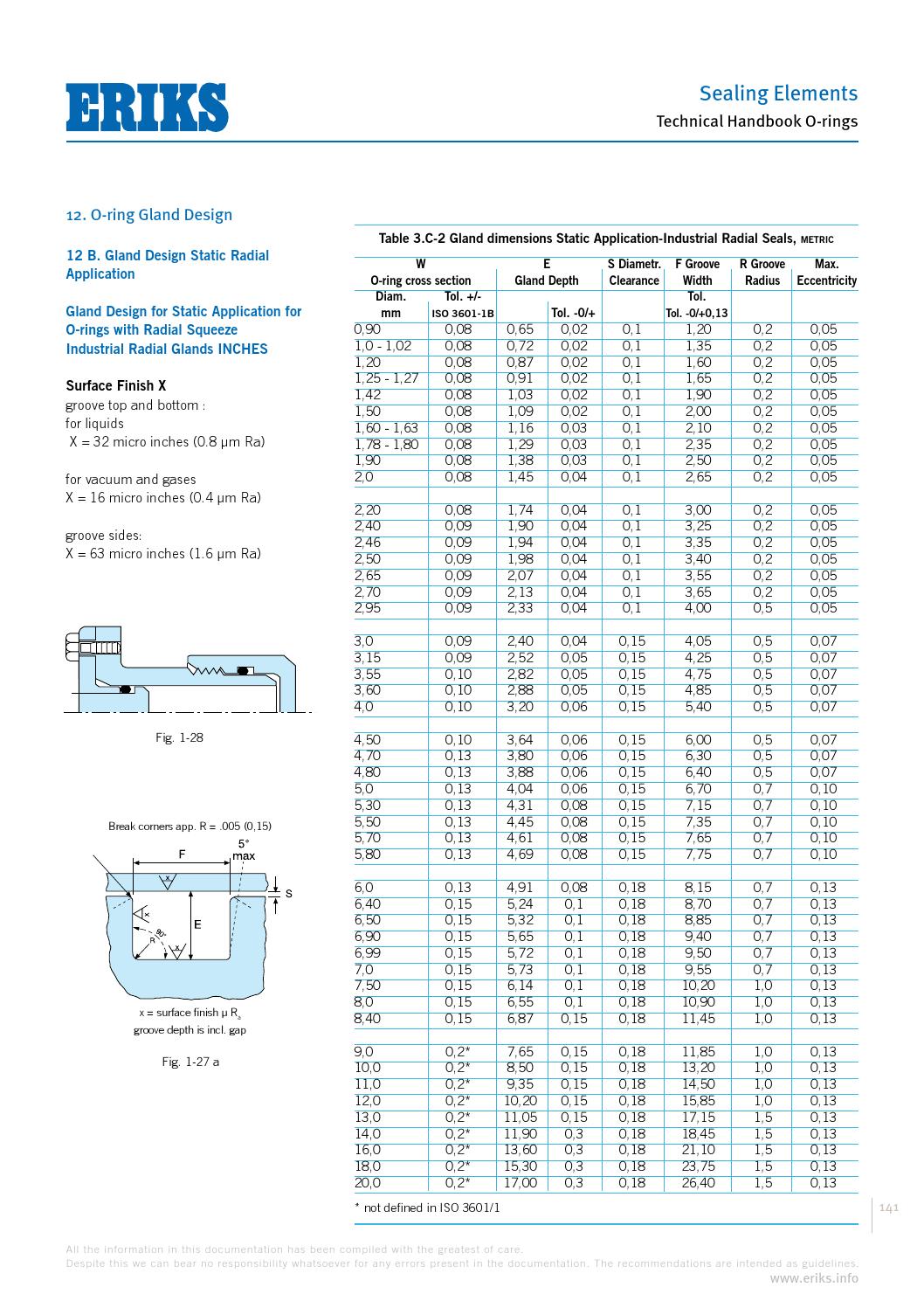 Eriks o ring technical handbook by ERIKS Nederland Issuu