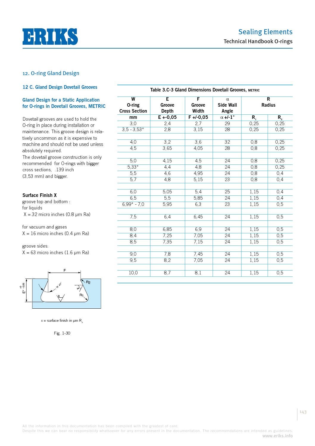 Eriks o ring technical handbook by ERIKS Nederland Issuu