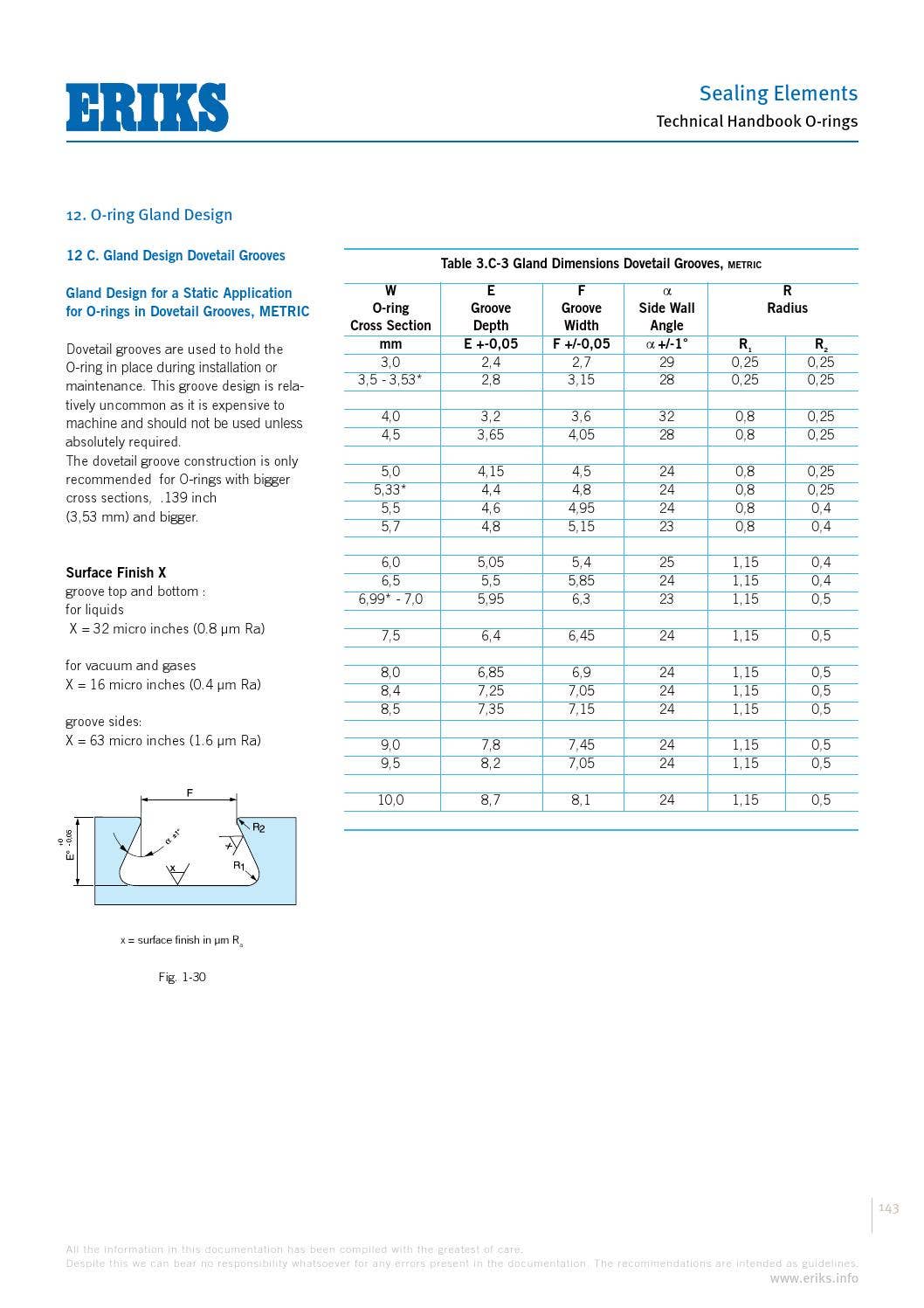Eriks o ring technical handbook by ERIKS Nederland Issuu