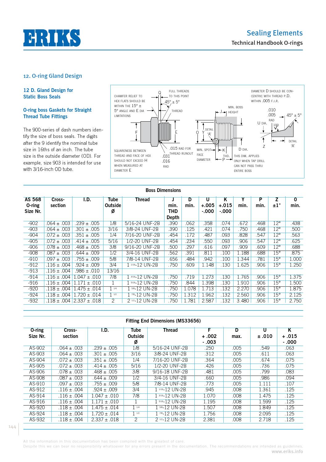 Eriks o ring technical handbook by ERIKS Nederland Issuu