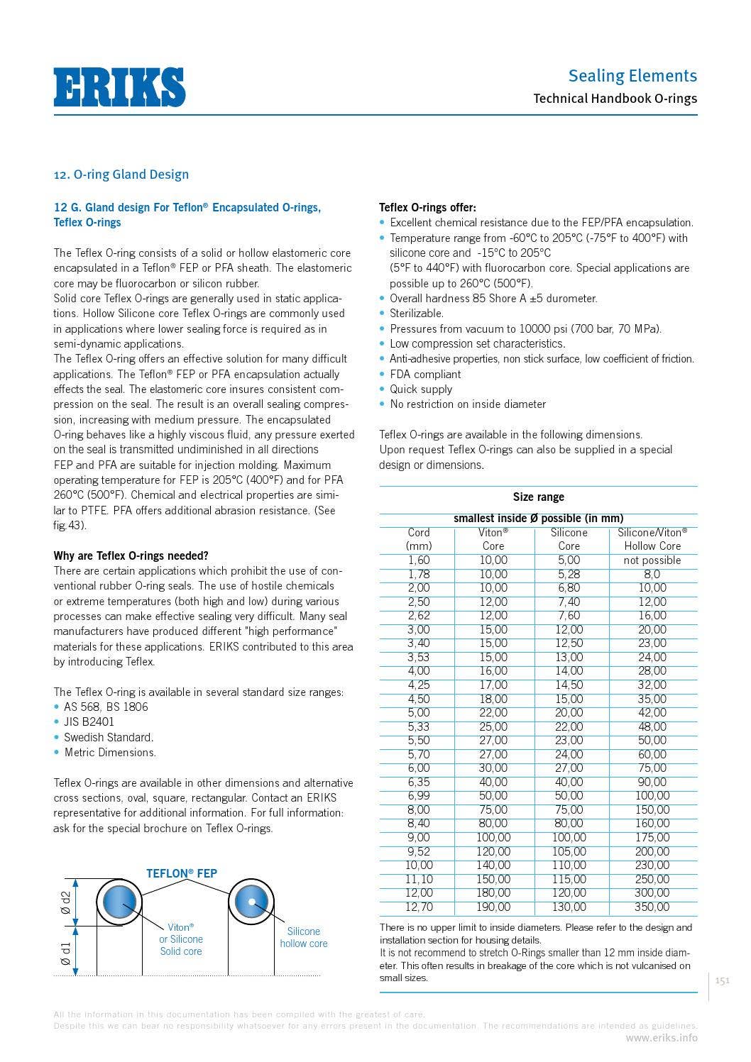 Eriks o ring technical handbook by ERIKS Nederland Issuu