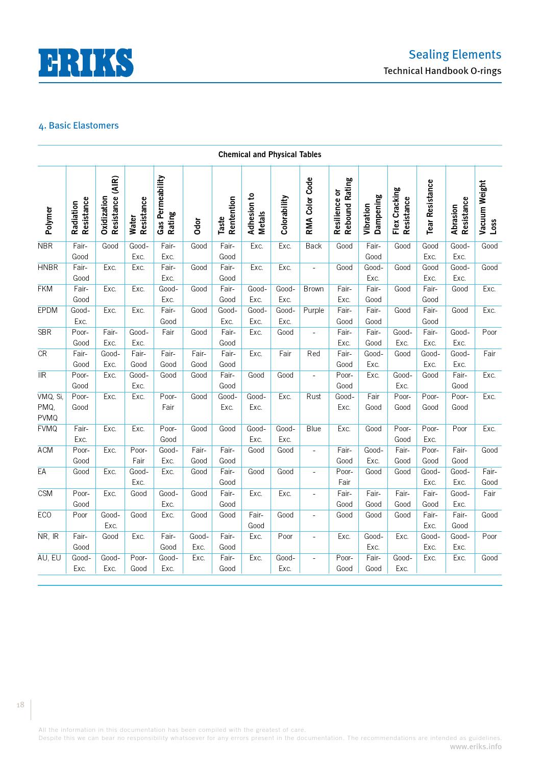Eriks o ring technical handbook by ERIKS Nederland Issuu
