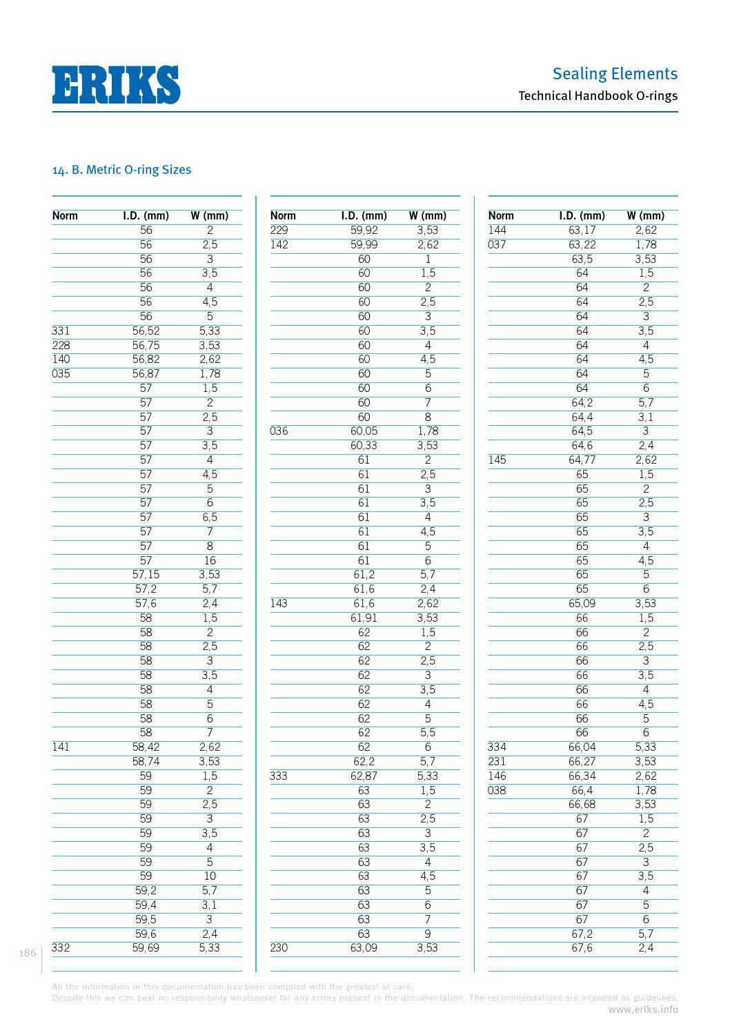 Eriks o ring technical handbook by ERIKS Nederland Issuu