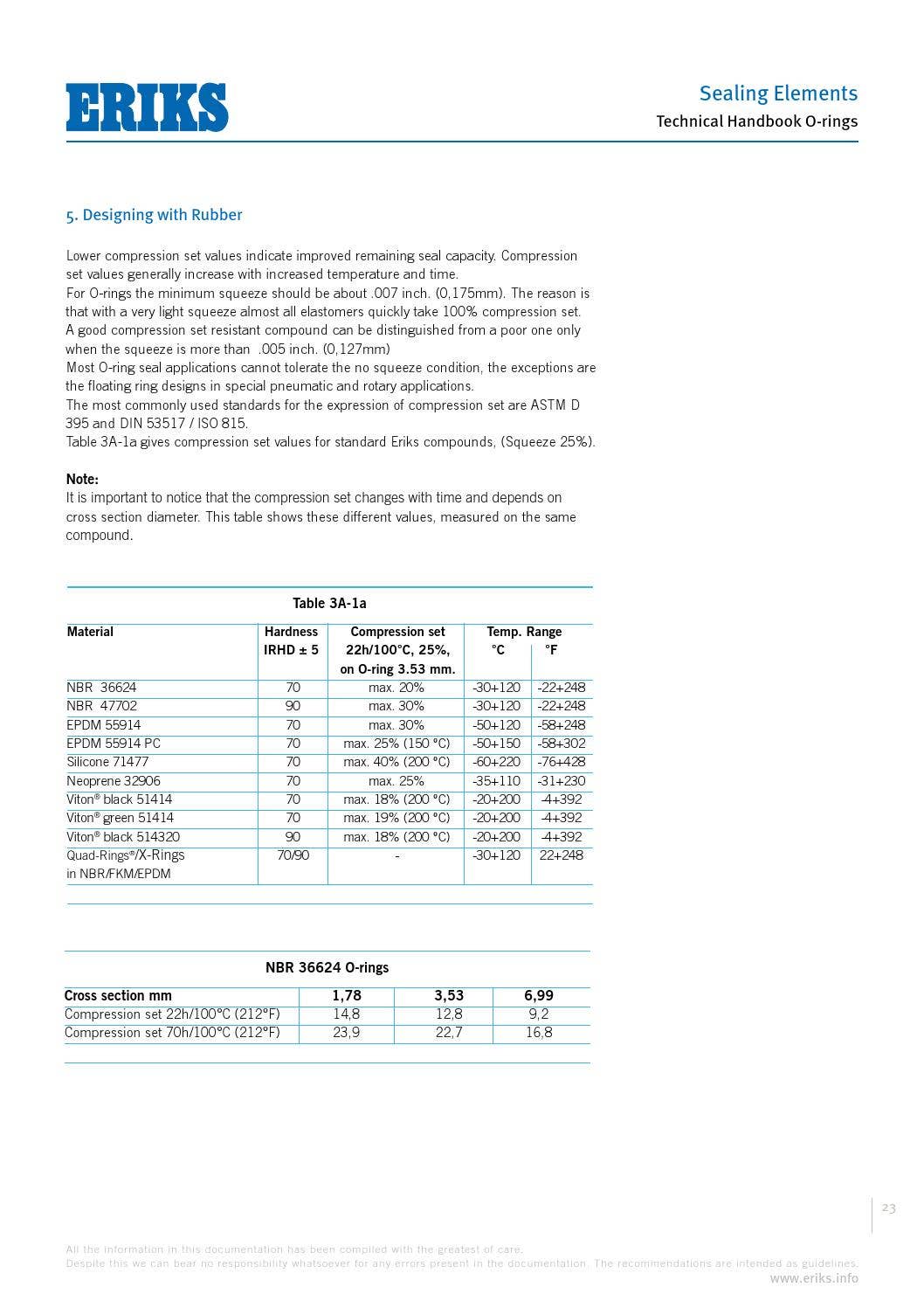 Eriks o ring technical handbook by ERIKS Nederland Issuu