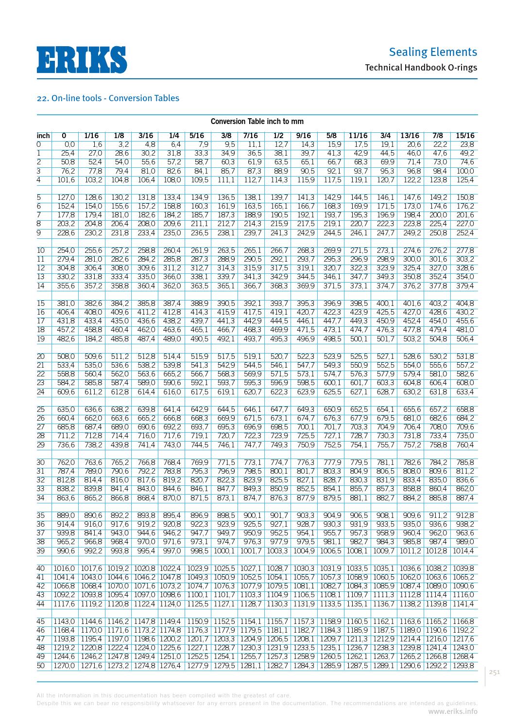Eriks o ring technical handbook by ERIKS Nederland Issuu