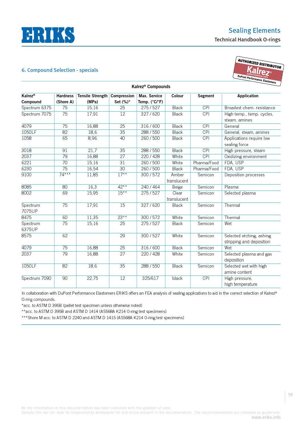 Eriks o ring technical handbook by ERIKS Nederland Issuu