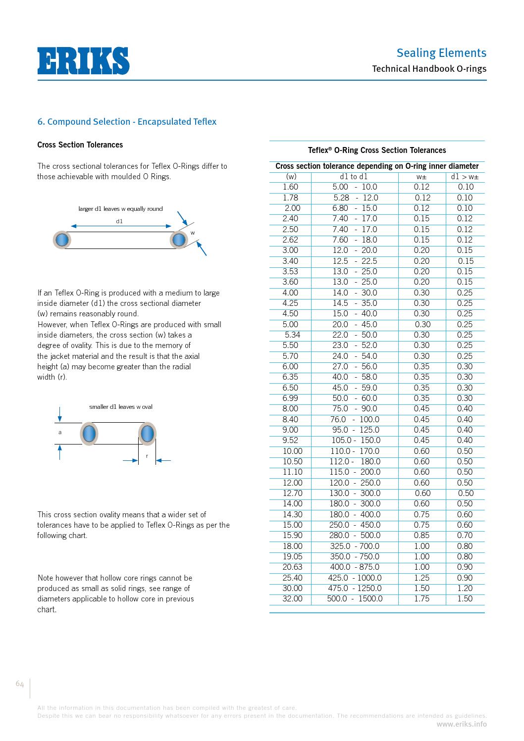 Eriks o ring technical handbook by ERIKS Nederland Issuu