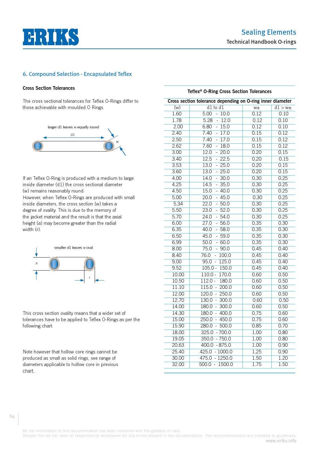 Eriks o ring technical handbook by ERIKS Nederland Issuu