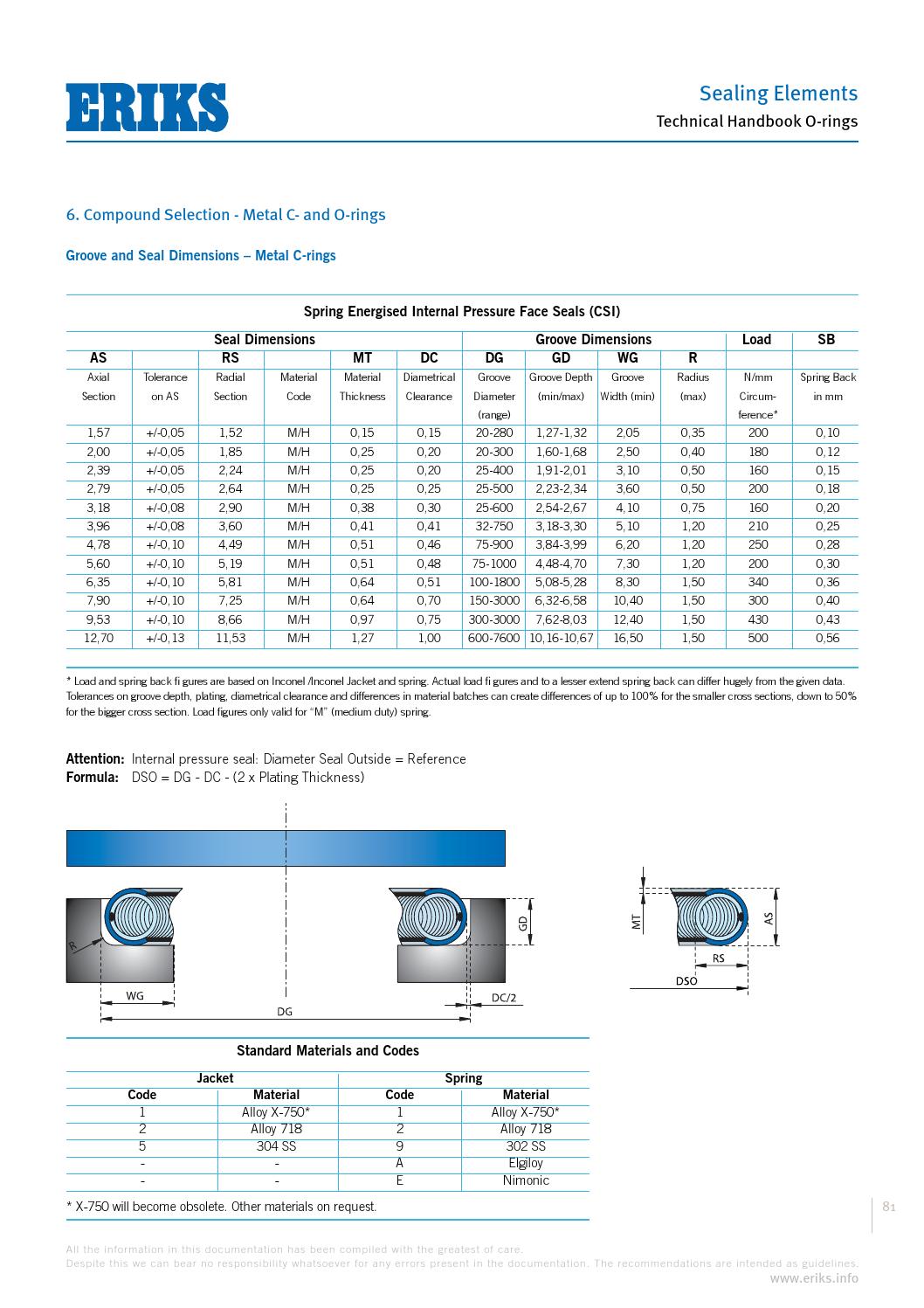 Eriks o ring technical handbook by ERIKS Nederland Issuu