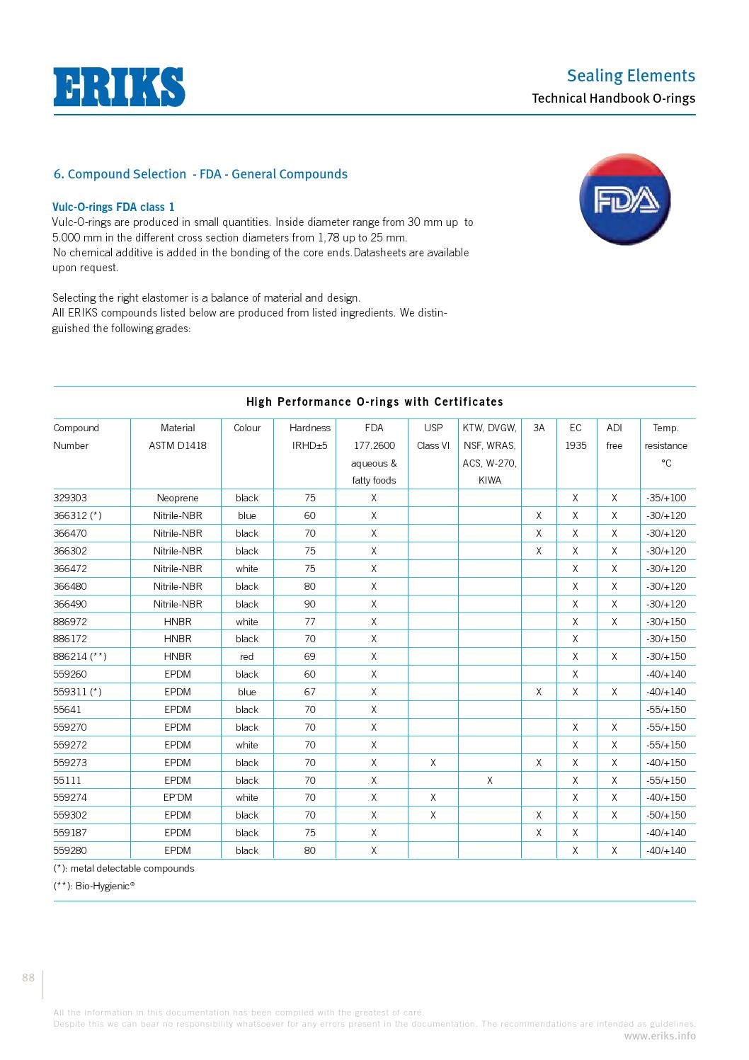 Eriks o ring technical handbook by ERIKS Nederland Issuu