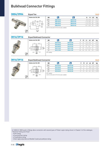 Parker legris catalogus by ERIKS Nederland - Issuu