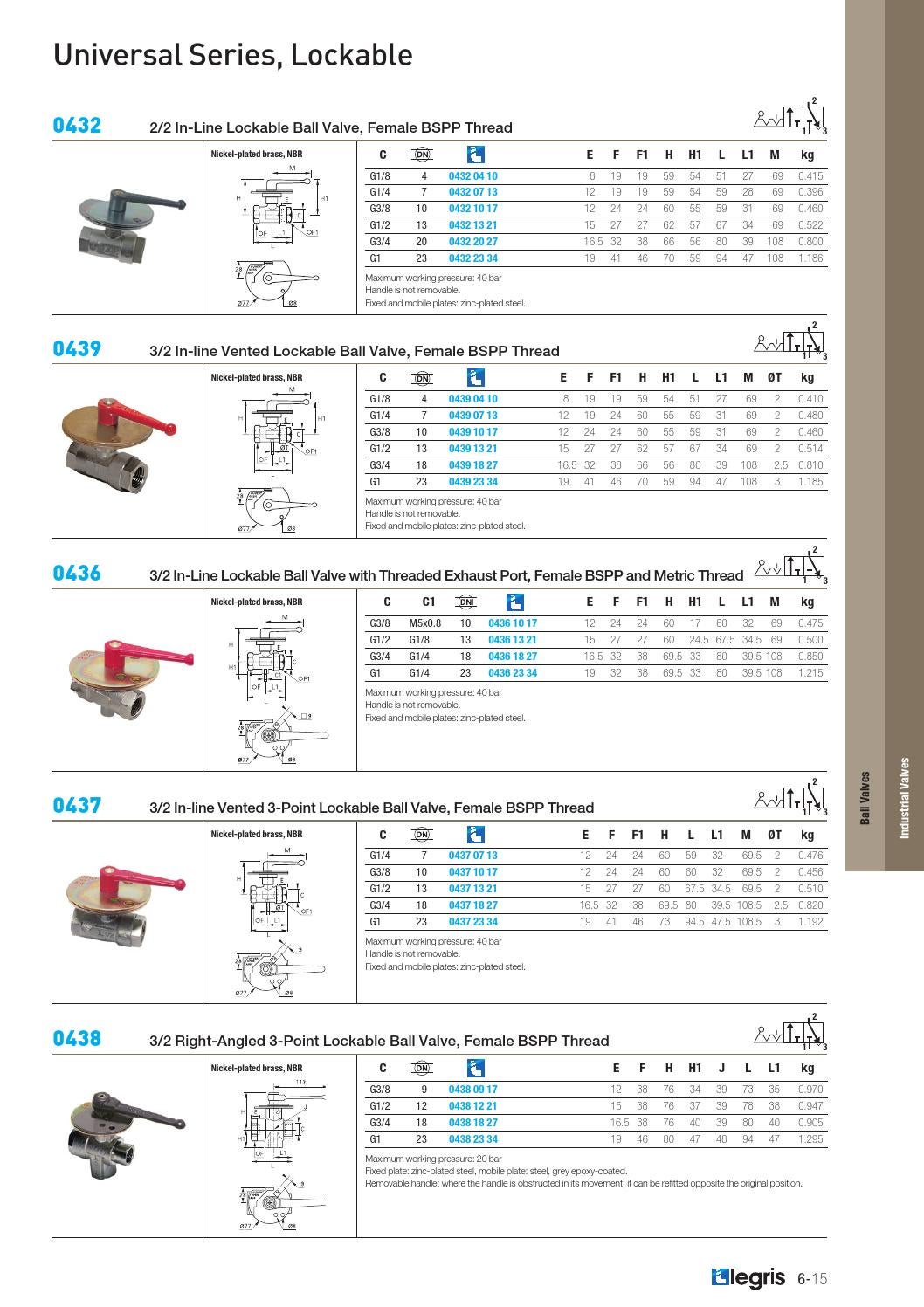 Parker legris catalogus by ERIKS Nederland Issuu