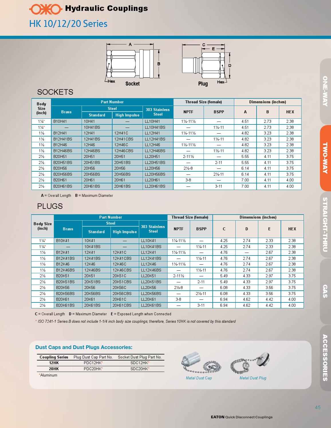 Eaton quick connect coupling catalogs by ERIKS Nederland Issuu