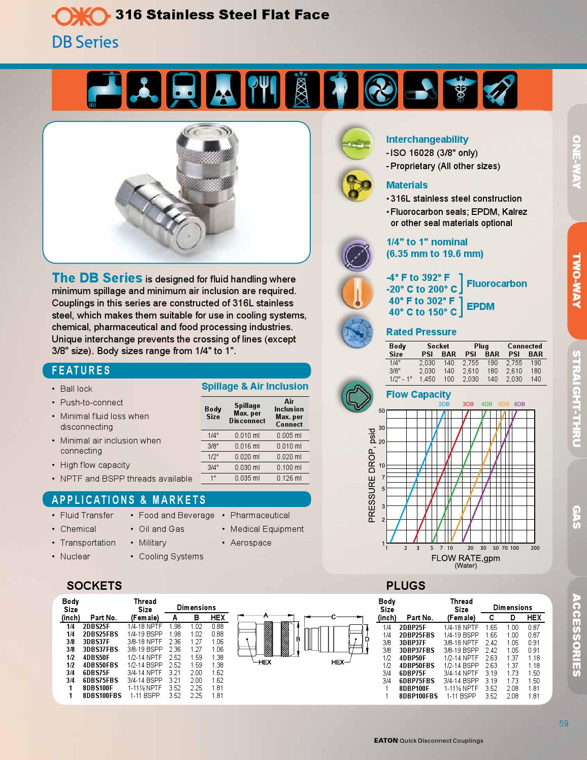 Eaton quick connect coupling catalogs by ERIKS Nederland Issuu