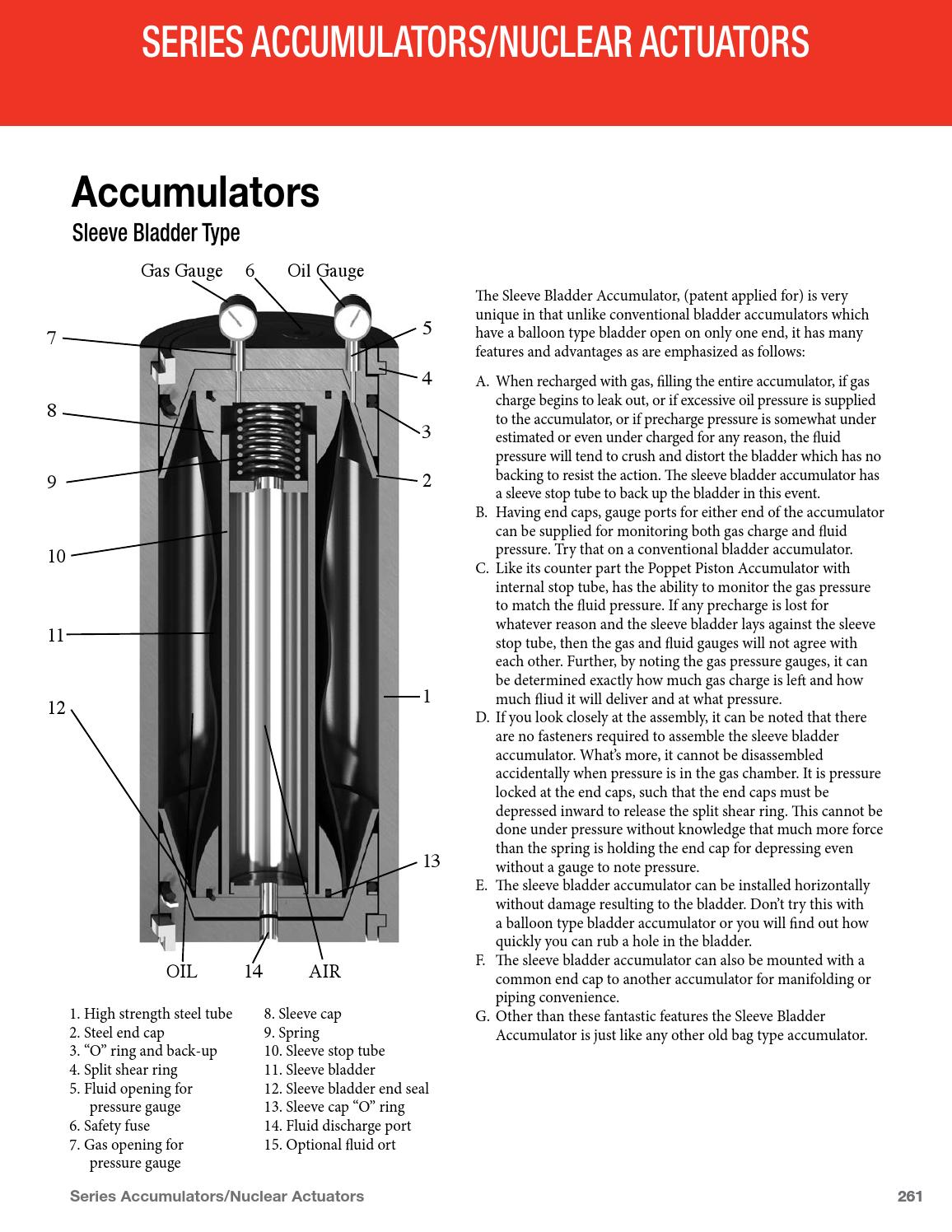 Hanna cylinders accumulators nuclear actuators series by Fludisa Issuu
