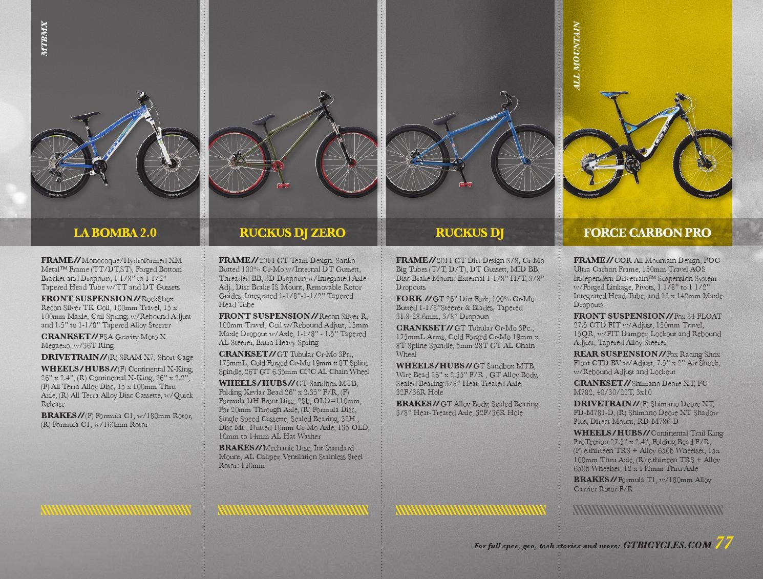 2014 GT Bicycles® Catalog US by GT Bicycles Official Issuu